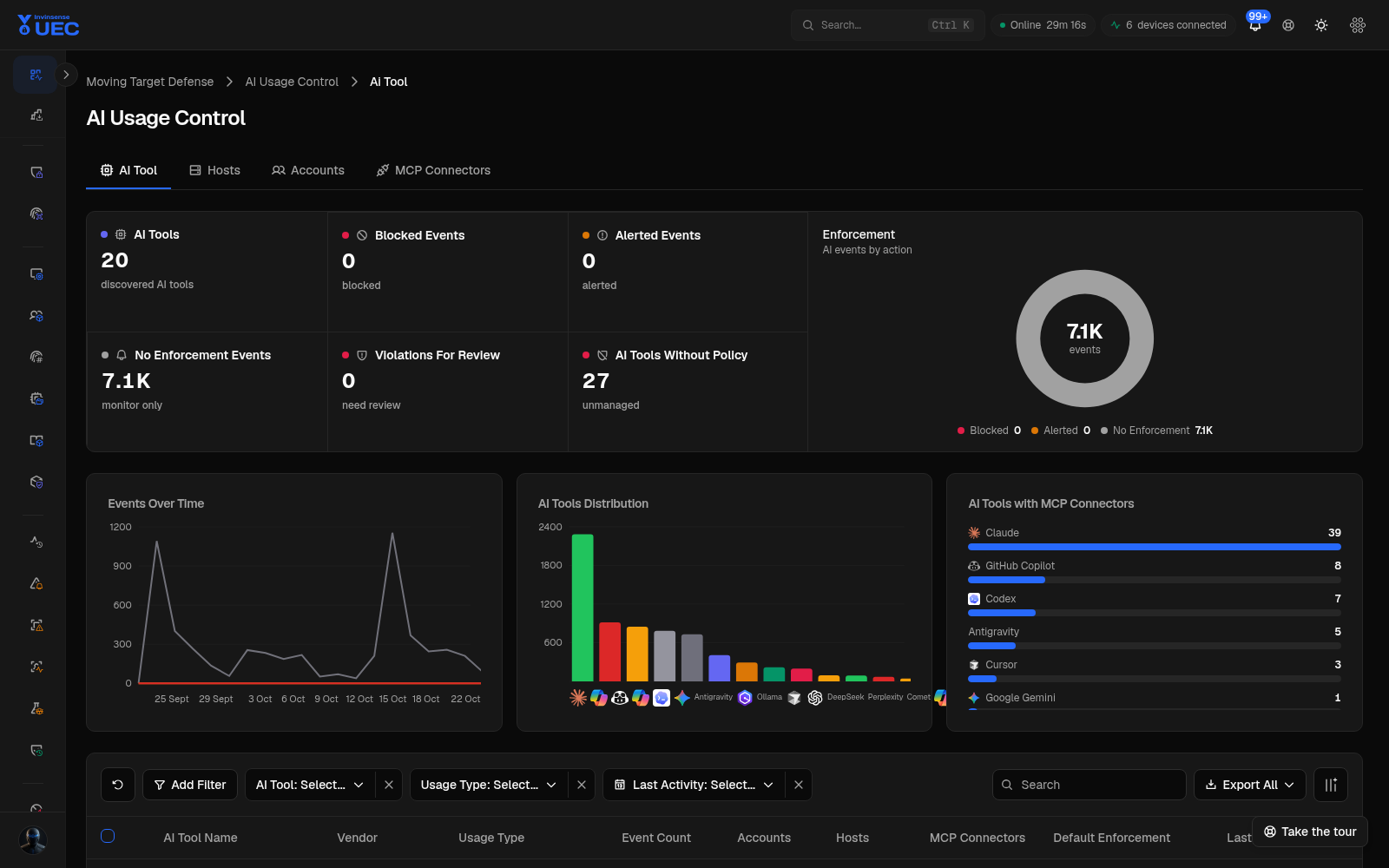 AI Usage Control in dark mode