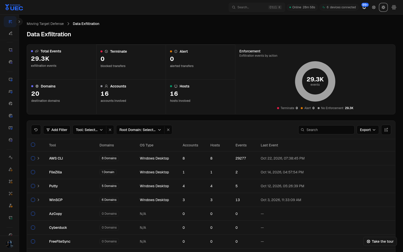 Data Exfiltration in dark mode