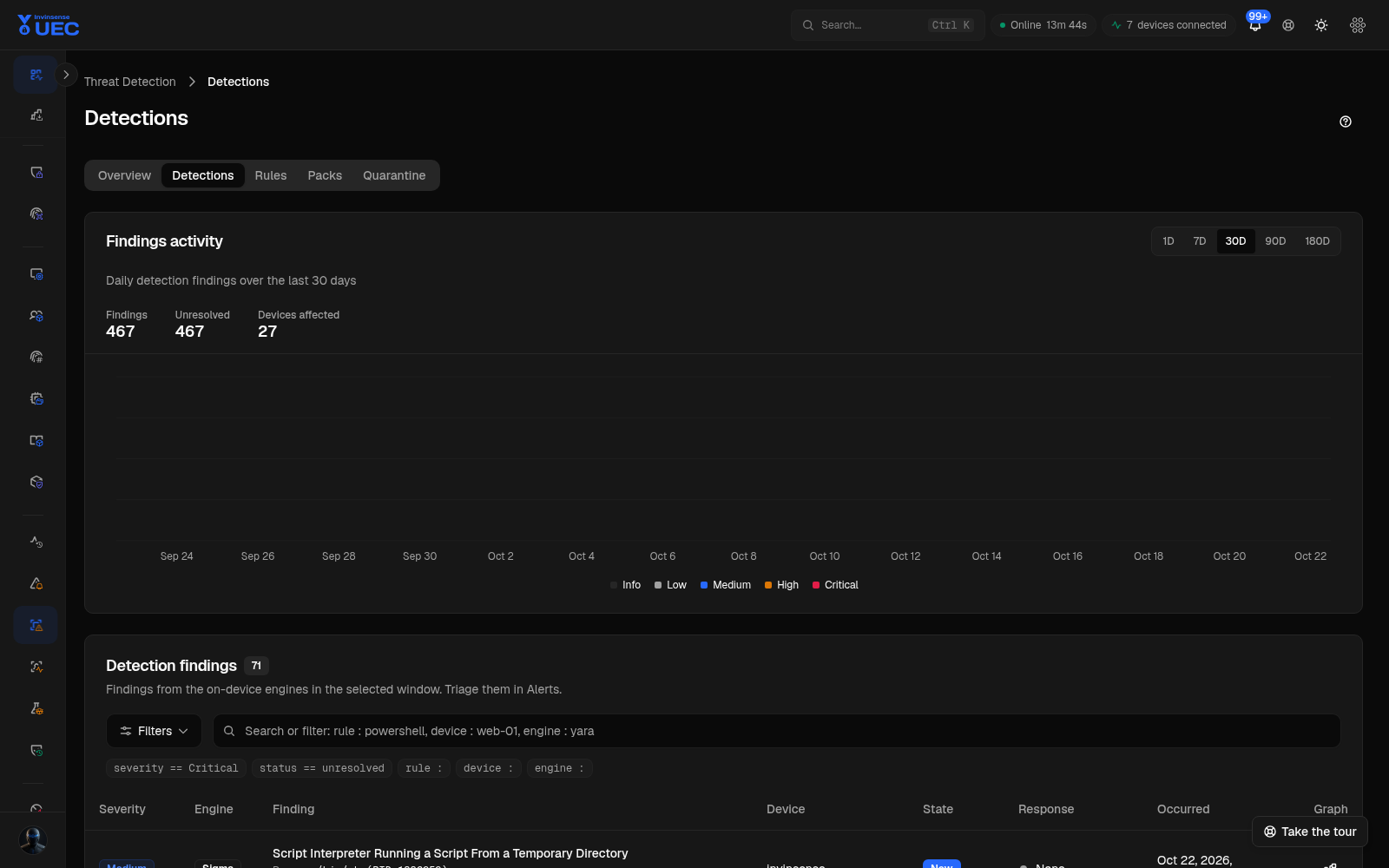 Detections in dark mode