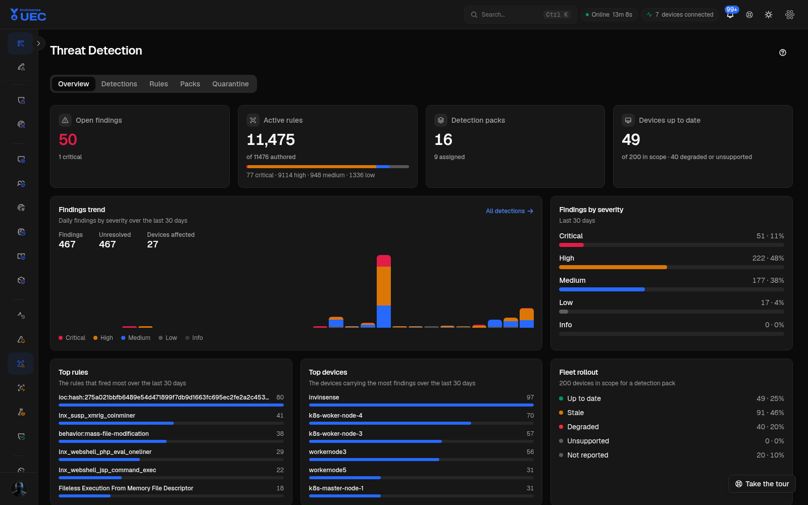 Threat Detection overview in dark mode