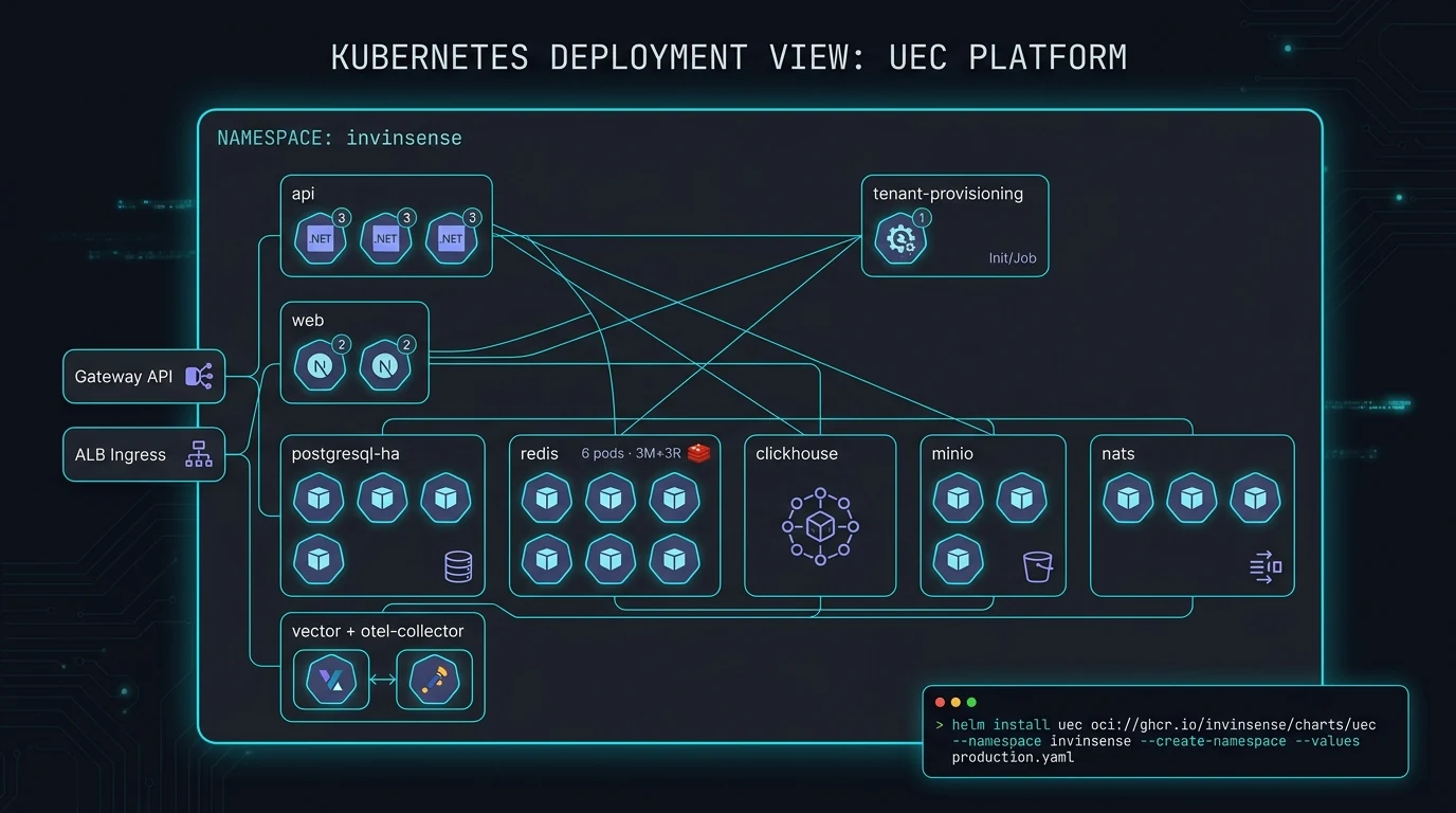 Kubernetes deployment
