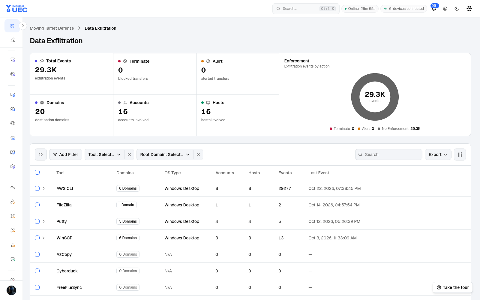 Data Exfiltration in light mode