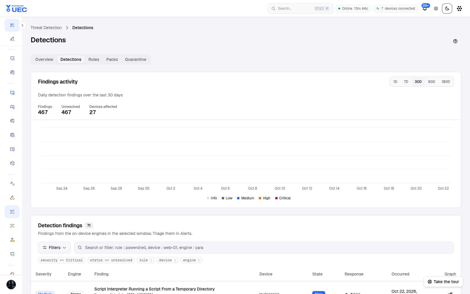 Detections in light mode