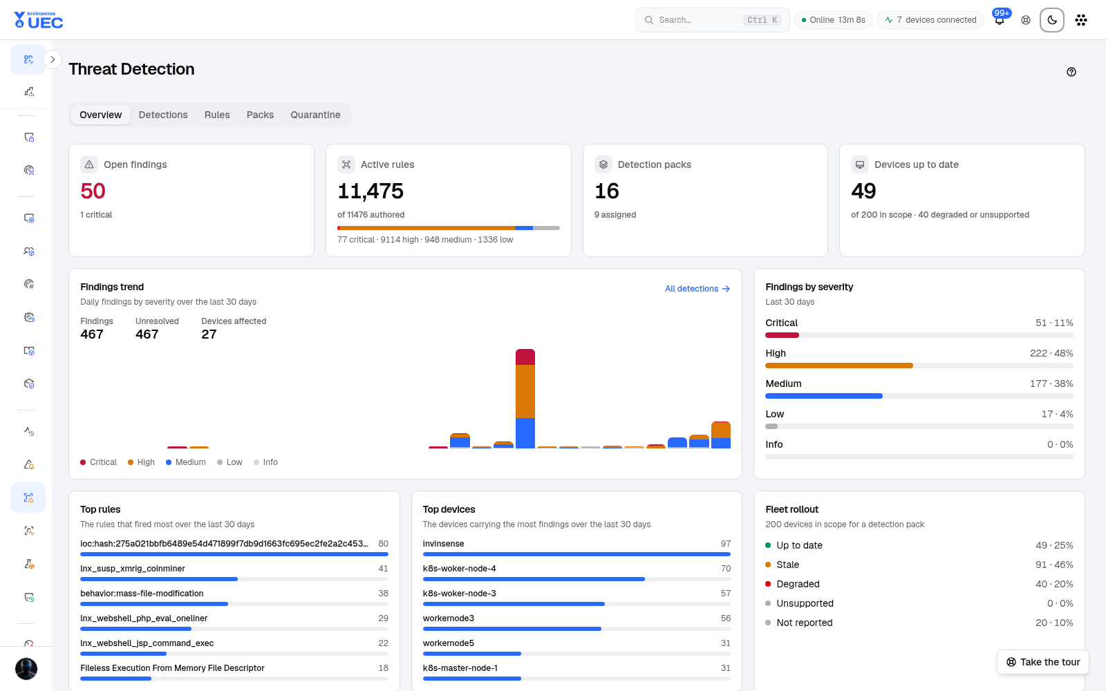 Threat Detection overview in light mode